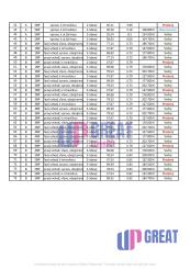 UPgreat 2-3izb byty - Kiserdő Rezidencia | Dunajská Streda