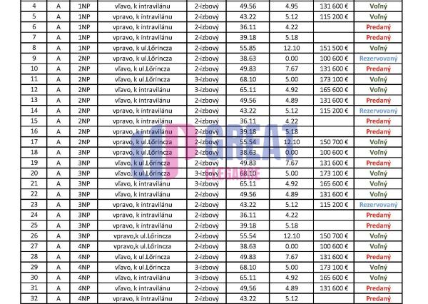 UPgreat 2-3izb byty - Kiserdő Rezidencia | Dunajská Streda