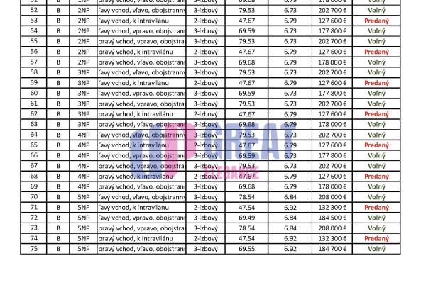 UPgreat 2-3izb byty - Kiserdő Rezidencia | Dunajská Streda