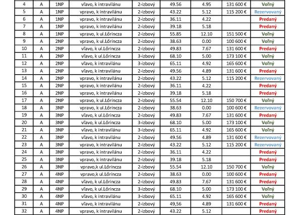 UPgreat 2-3izb byty - Kiserdő Rezidencia | Dunajská Streda